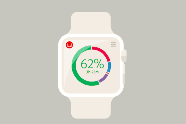 smartwatch workspace utilisation tracking