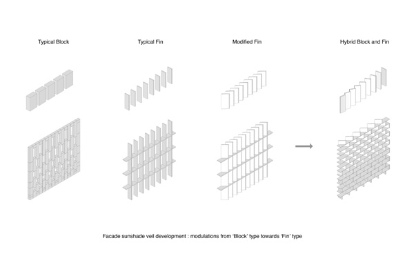 Block-and-Fin-Diagram