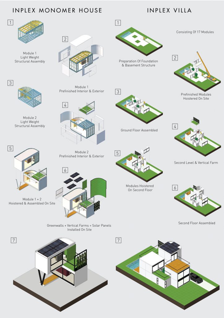 monomer house