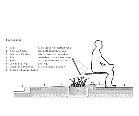rundle st seating