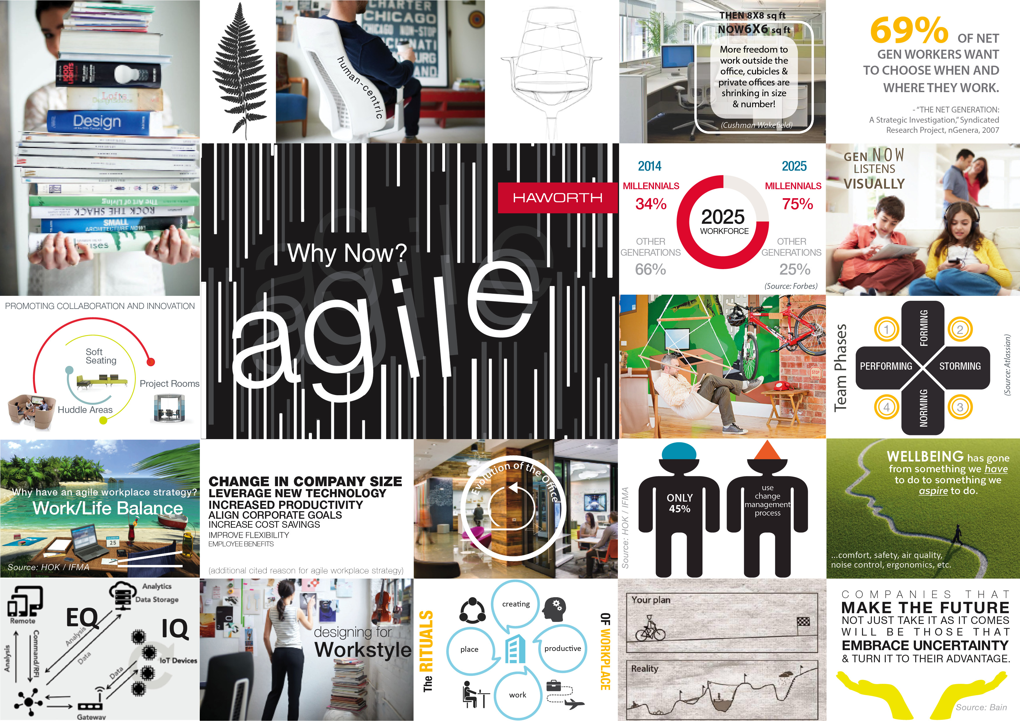 7.6.16 Haworth_Agile Trends Wall_high res