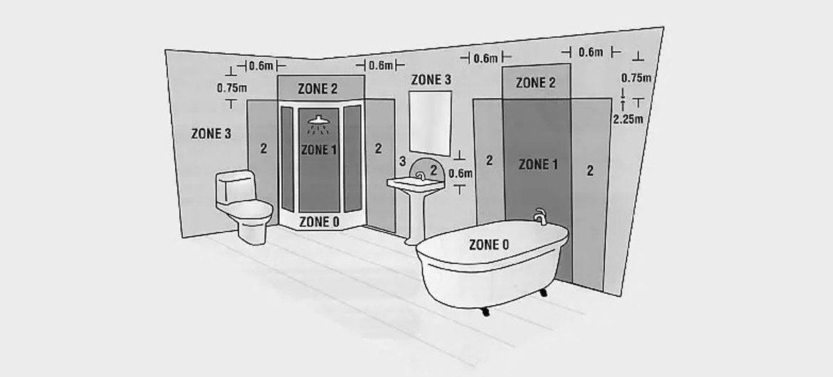 bathroom lighting zones diagram