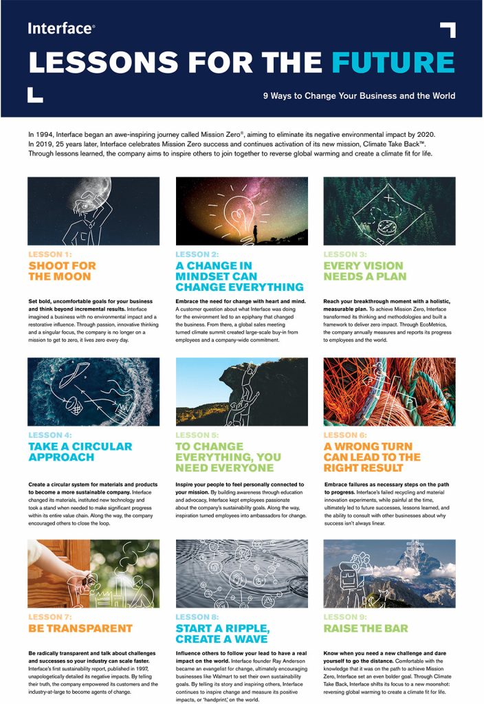 Interface: Taking back our climate | IndesignLive